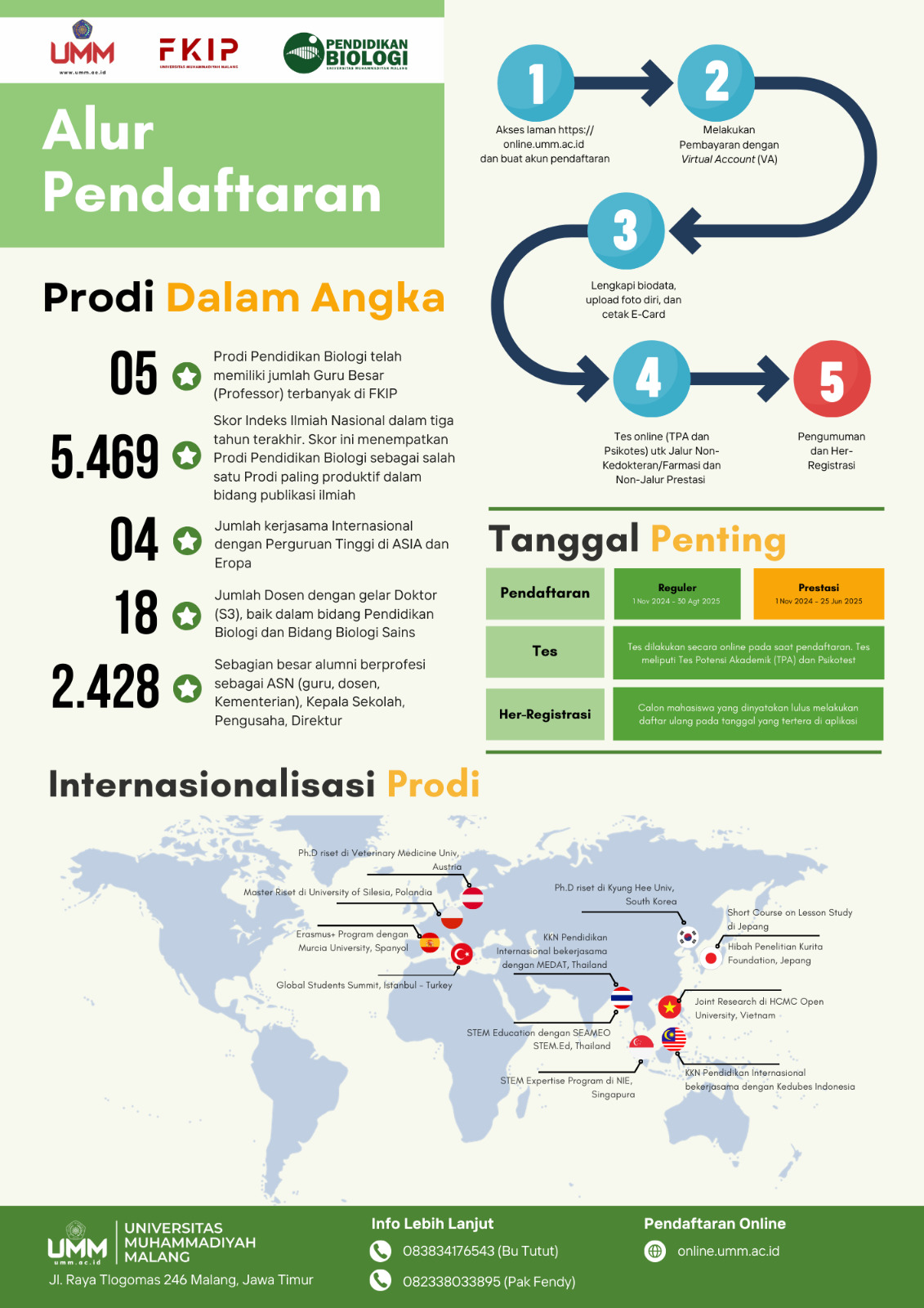 Alur Pendaftaran Prodi Pendidikan Biologi UMM