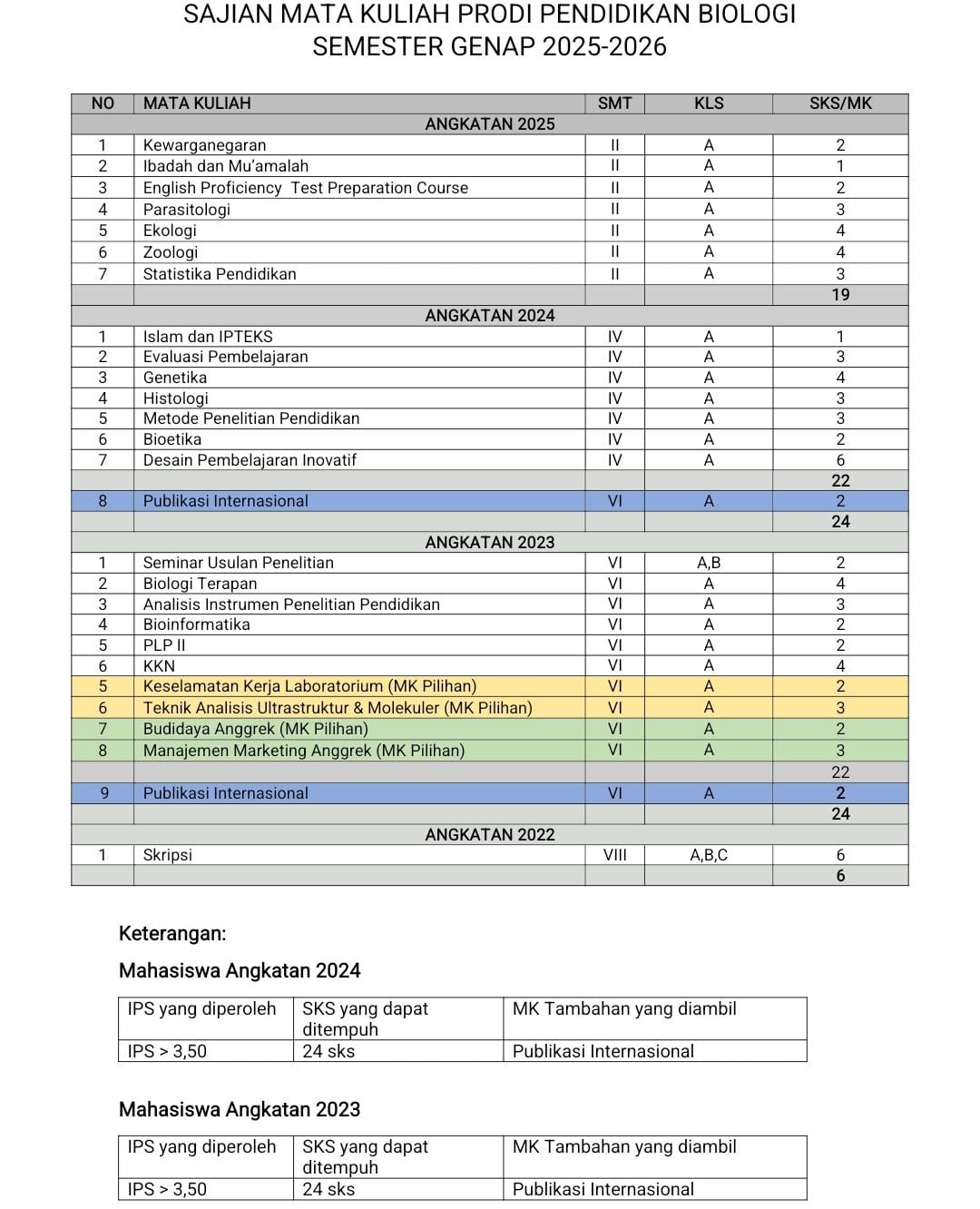 Sajian mata kuliah Semester Genap 2025/2026