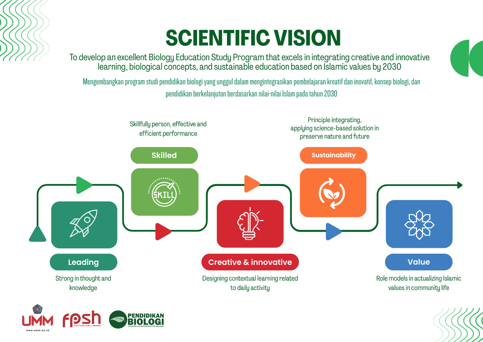 Scientific Vision S1 Pendidikan Biologi UMM